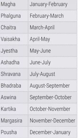 Odia Month Name